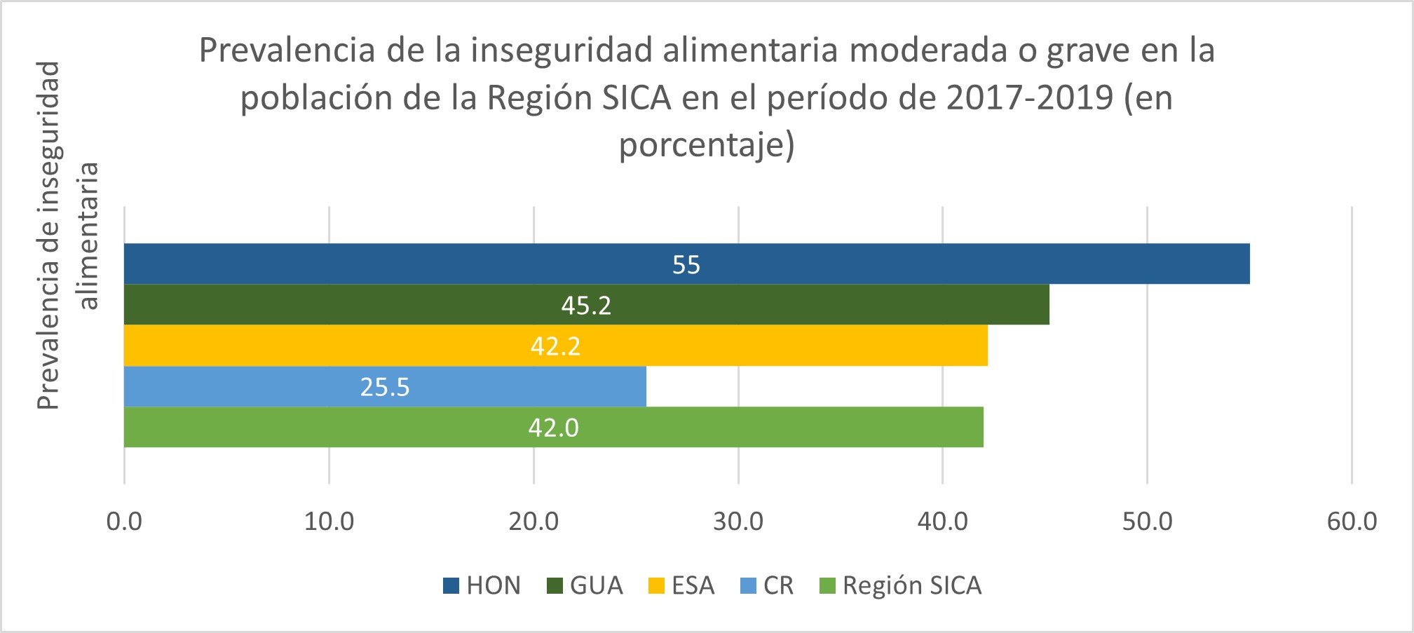 prevalenciadeinseguridadalimentaria.jpeg