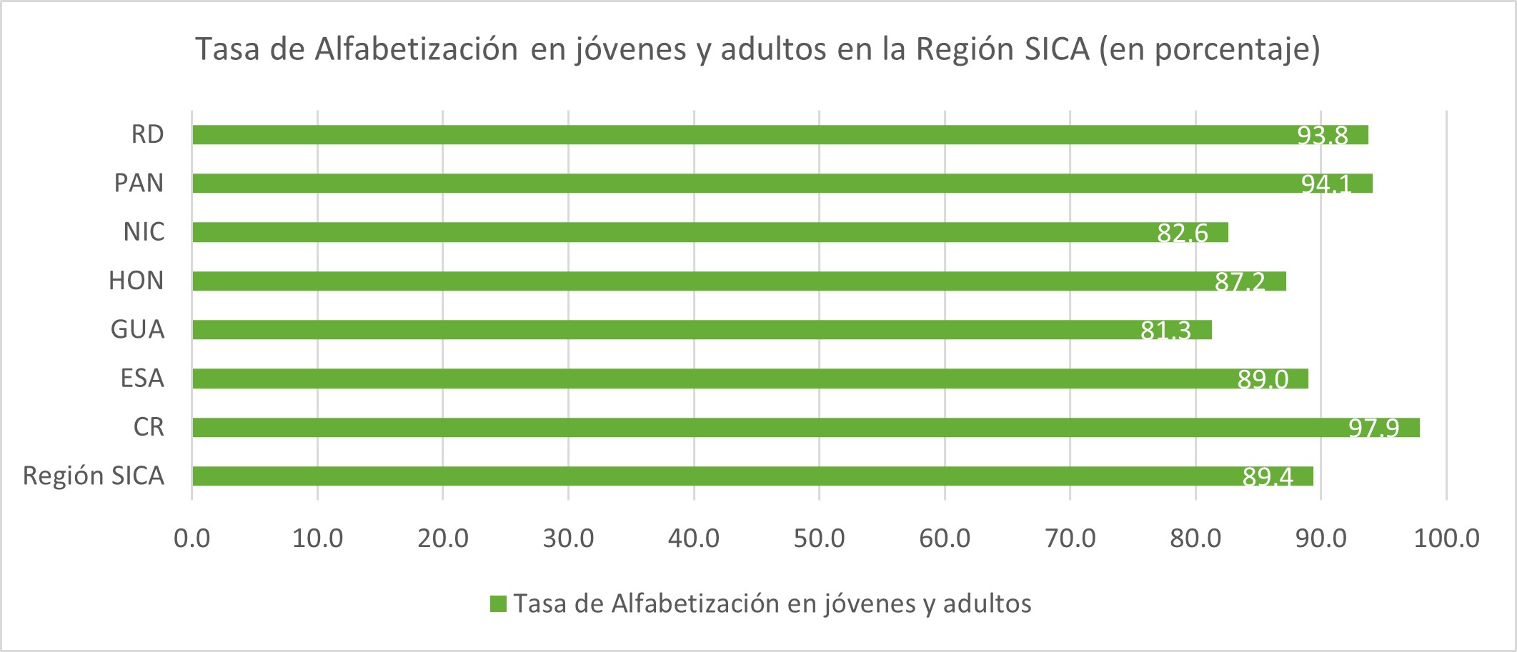tasadealfabetizacin.jpeg