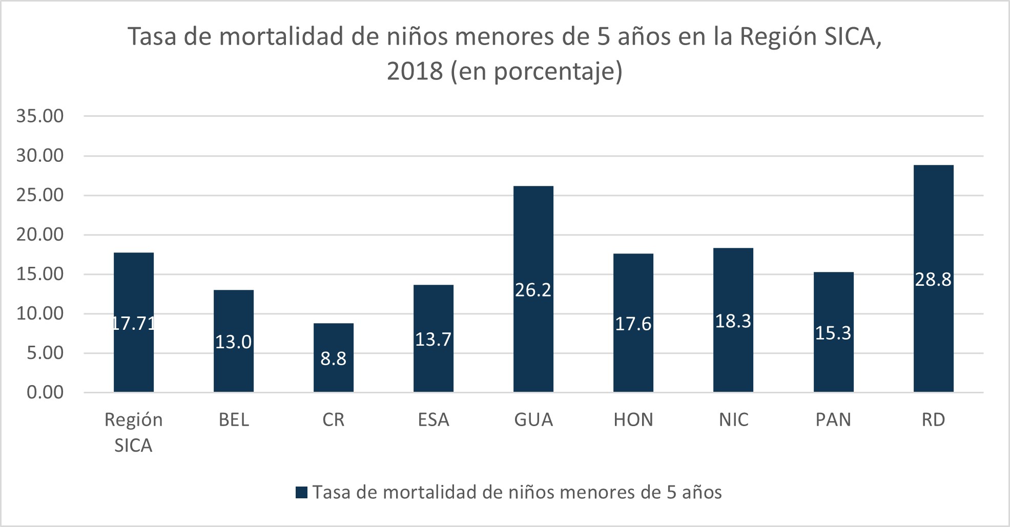 tasademortalidad.jpeg