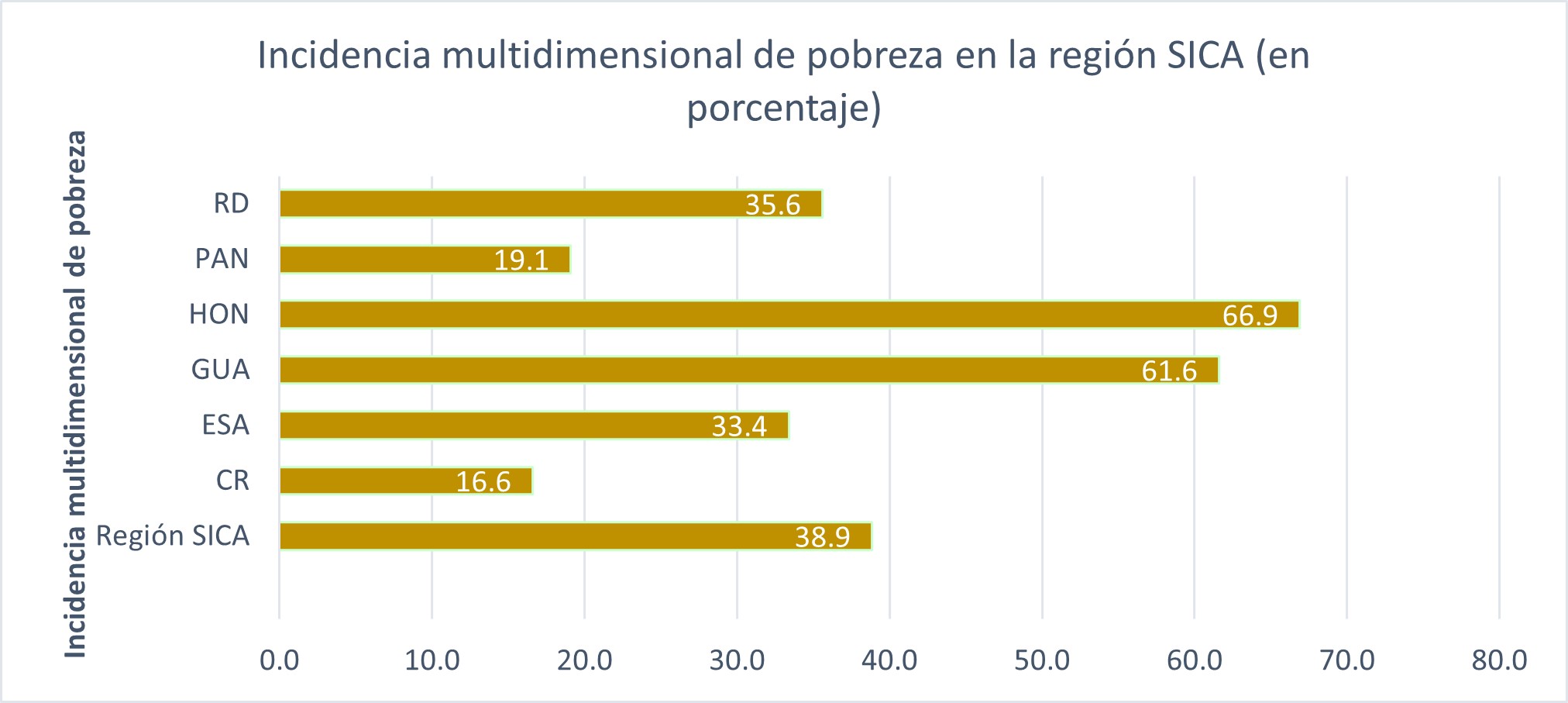 incidenciamultidimensional.jpeg