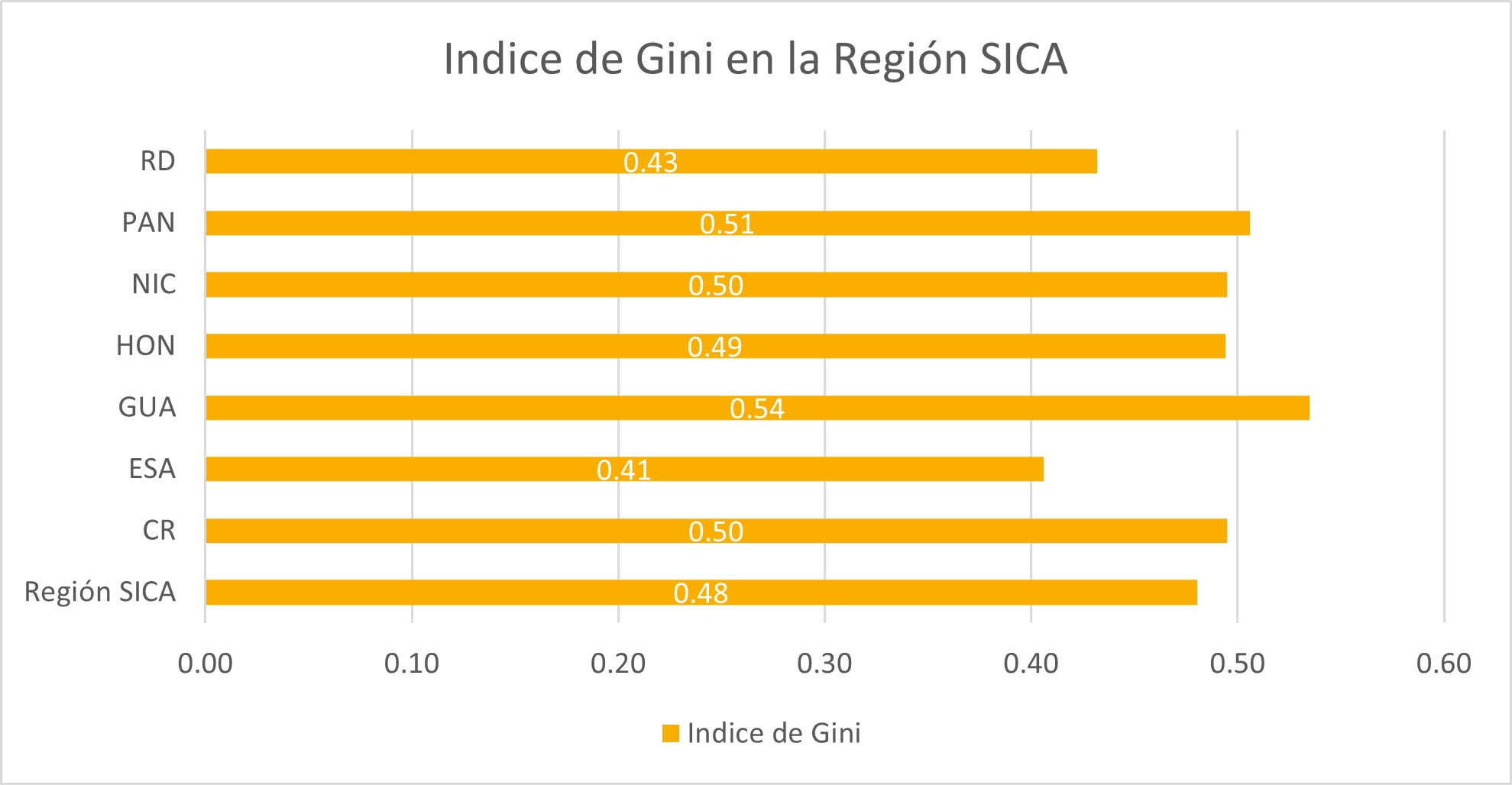 ndicedegini.jpeg