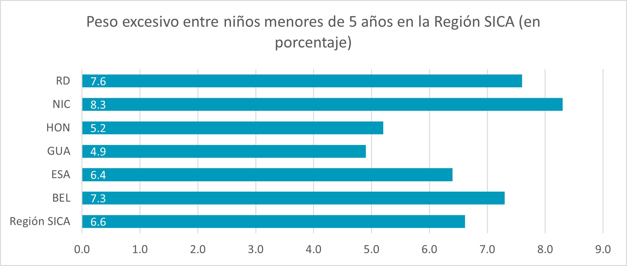 pesoexcesivo.jpeg