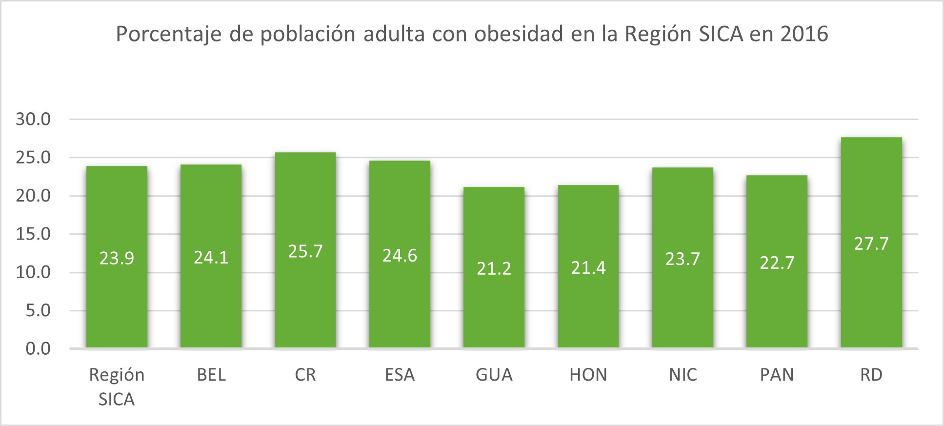 poblacin_adulta_con_obesidad.jpg