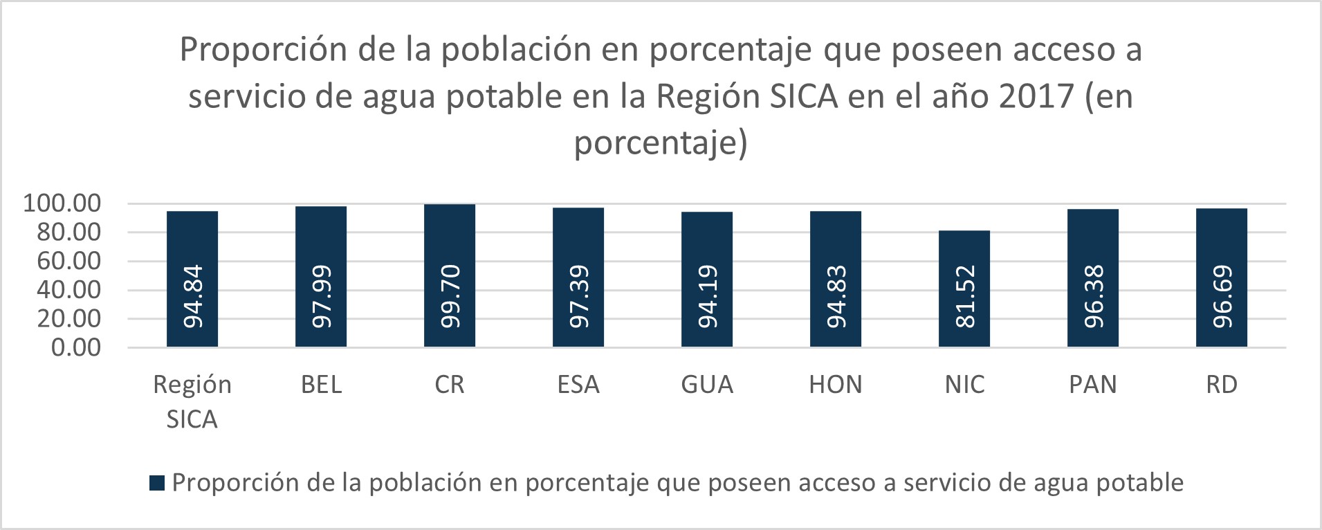 porcentajedeacceso.jpeg
