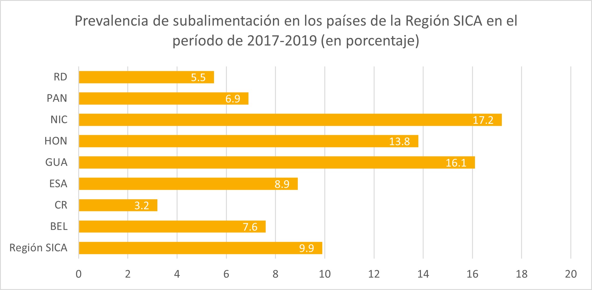 prevalencia_de_la_subalimentacin.jpg