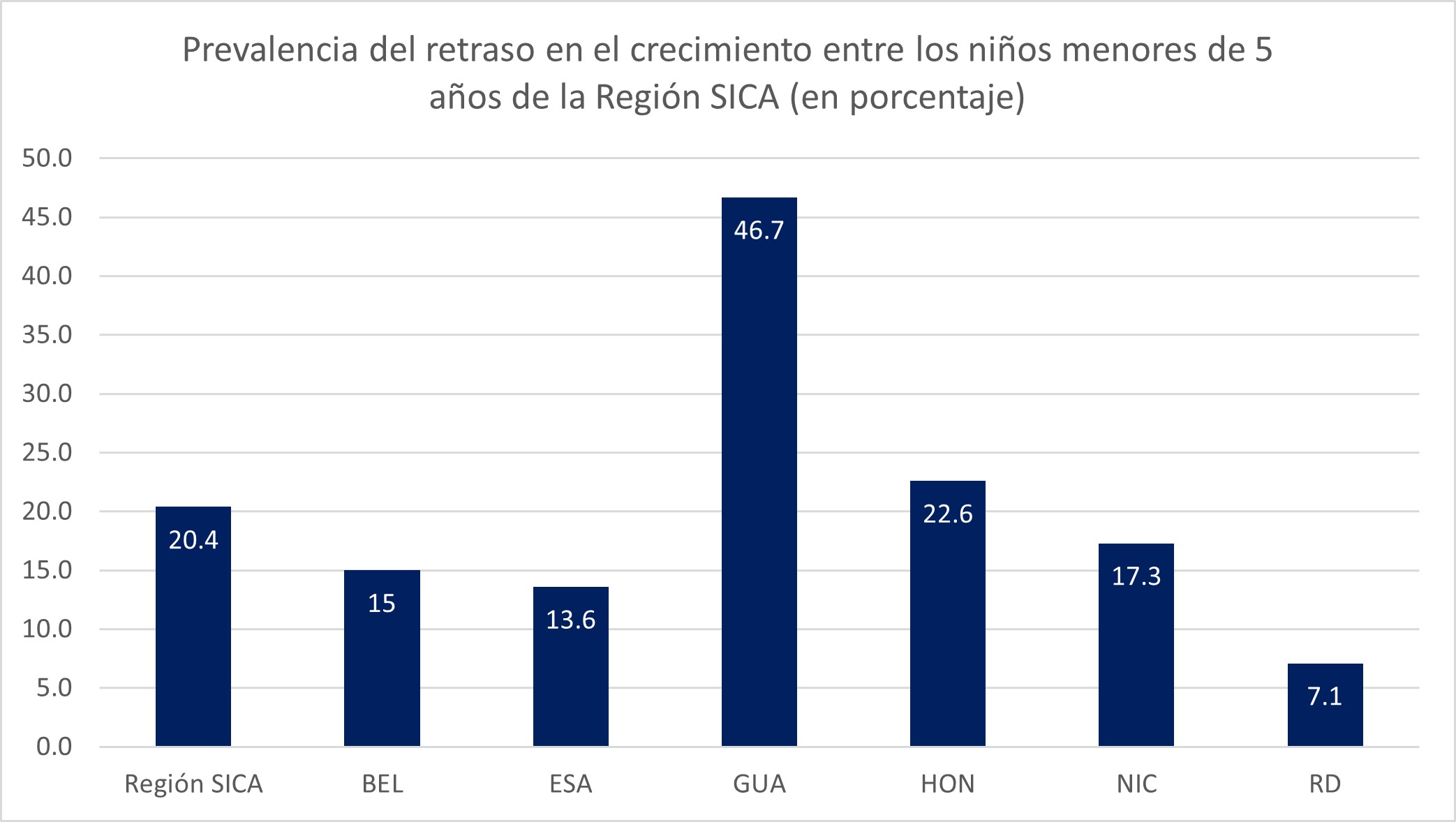 prevalenciaderetrasoenelcrecimiento.jpeg